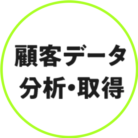 顧客データ分析・取得